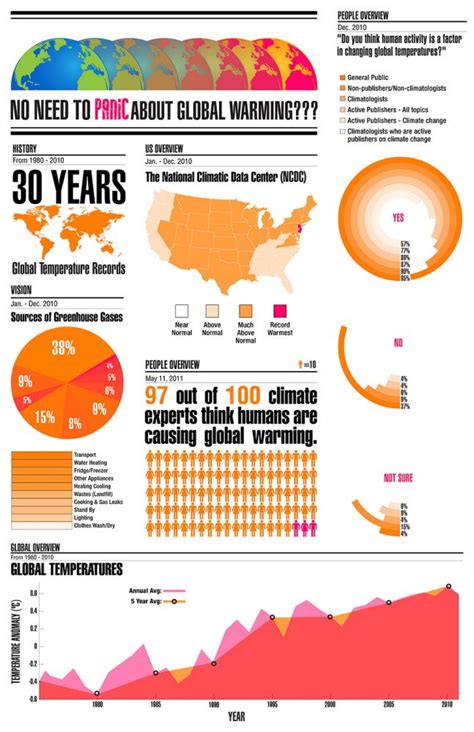 371 best images about Climate Change Impacts on Pinterest | NASA ...