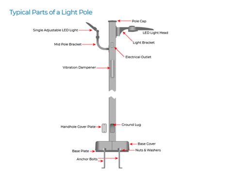 Direct Burial Light Pole Detail | Shelly Lighting