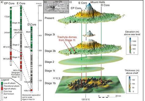 Reconstruction of the different stages of Jeju volcano growth. a ...