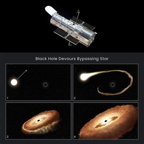 Hubble Space Telescope Observes Supermassive Black Hole Turning Captured Star Into Donut-Shaped ...