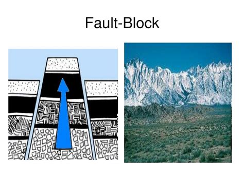 Fault Block Mountains Examples