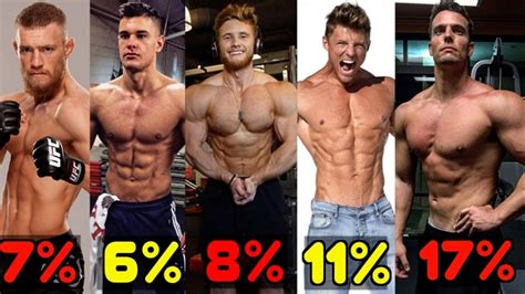 low body fat percentage bodybuilding - Body Fat Percentage