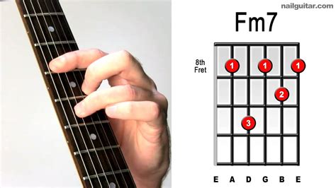 F minor 7th ♫♬ Fast & Easy Guitar Chord Tutorial - Learn Bar Chords ...