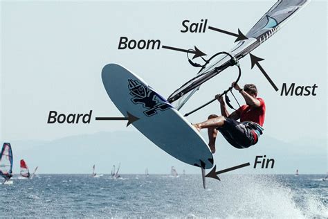 Windsurfing Equipment - Everything You Need | Watersports Pro