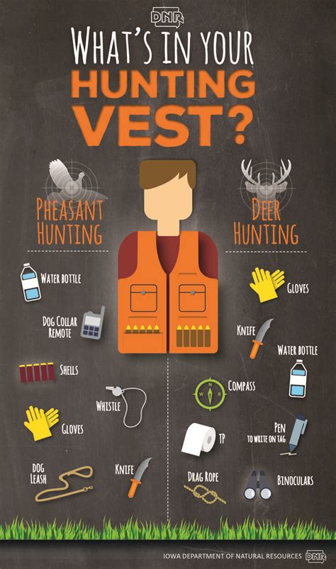 Deer hunting checklist equipment infographic deer hunting hunting deer ...