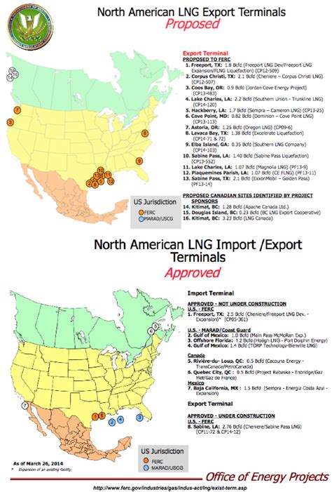 The Drive for US LNG Export Terminals - Canary, LLC