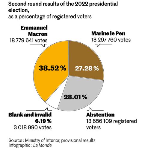 French election results in charts and maps: Abstention and Le Pen gain ...