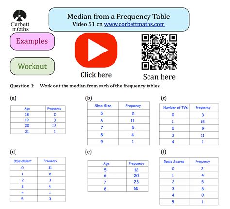 Median from a Frequency Table Textbook Exercise – Corbettmaths