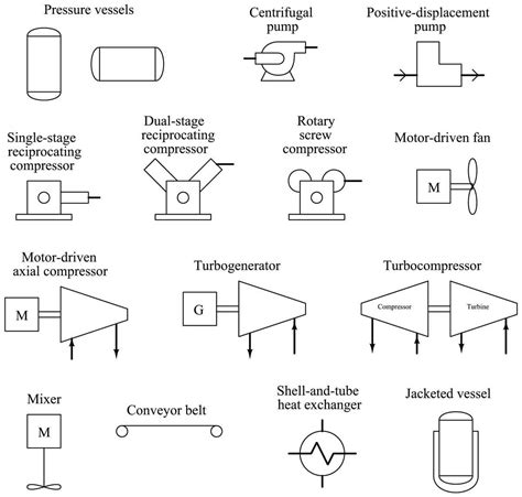 The Ultimate Guide to Understanding Process and Instrumentation Diagram ...