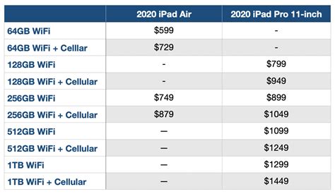 Should you buy iPad Air or 11-inch iPad Pro? - 9to5Mac