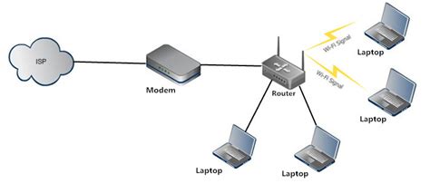 Coraggioso Geografia storia modem router access point Vigile Banca Arcobaleno