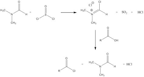 PTC Reaction of Thionyl Chloride – VALUABLE READER INPUT! – PTC ...