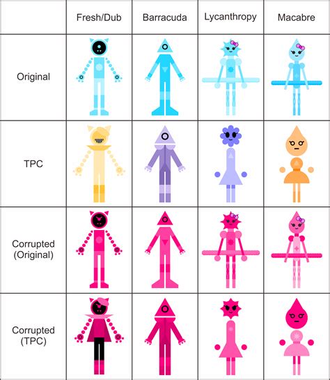 JSAB Bosses Table Chart by jordanli04 on DeviantArt