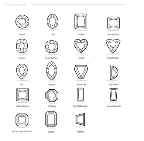 Jewelry Terminology & Design Guide - CAD Jewelry School