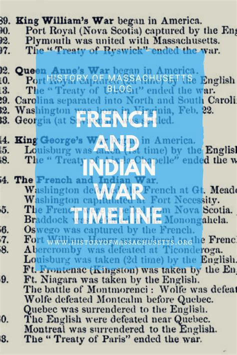 French and Indian War Timeline – History of Massachusetts Blog