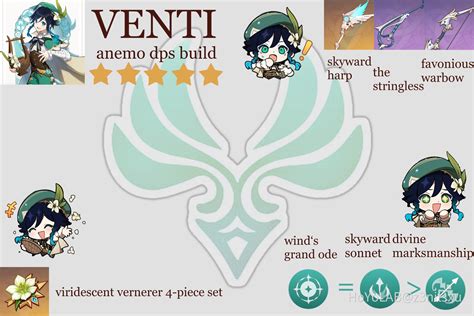 venti anemo dps build Genshin Impact | HoYoLAB