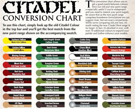 Chart, Citadel, Conversion, Games Workshop, Image, Painting - Gallery - DakkaDakka