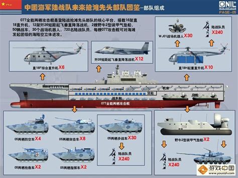 Aviation Amphibious Assault Ship (LPH / LHA)