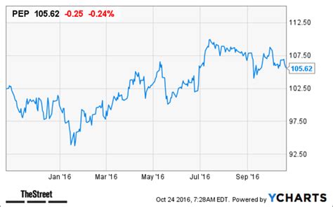 Buy These 5 Rocket Stocks for Earnings Season Gains - TheStreet