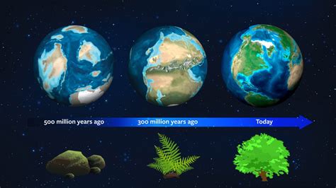 Astronomers use Earth’s history as guide to spot vegetation on new worlds | Cornell Chronicle