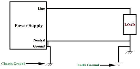 Floating Versus Grounded Voltage - InstrumentationTools