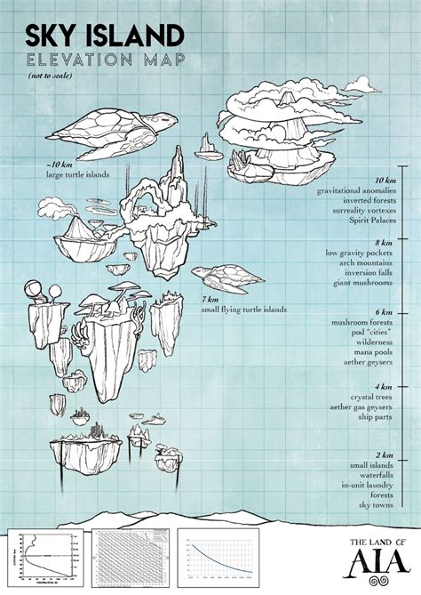 Sky Island Elevation Map by AngieMyst on DeviantArt | Fantasy world map ...