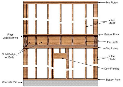 [DIAGRAM] 2 Story Framing Diagrams - MYDIAGRAM.ONLINE