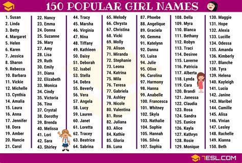 English Is Easy - Girl Names: https://7esl.com/girl-names/