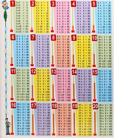 Multiplication Chart 1 20 Printable