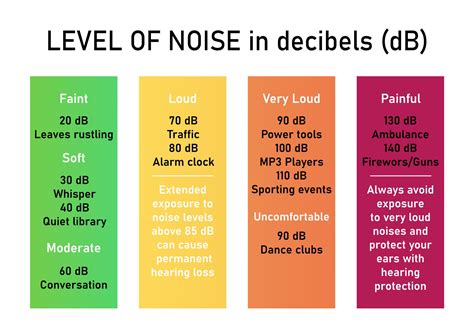 How Loud Is 85 Decibels | What Does 85 dB Sound Like