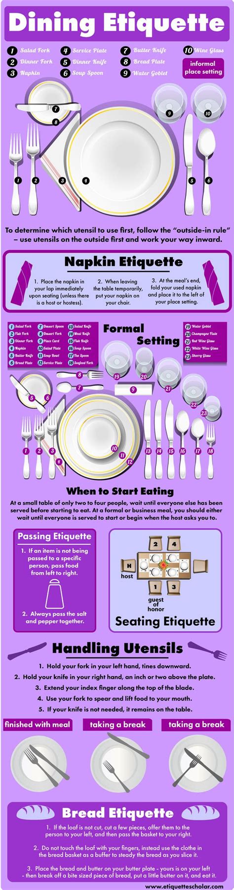 Great Dining Etiquette Tips - A complete dining etiquette reference with 100s of how-to lists ...
