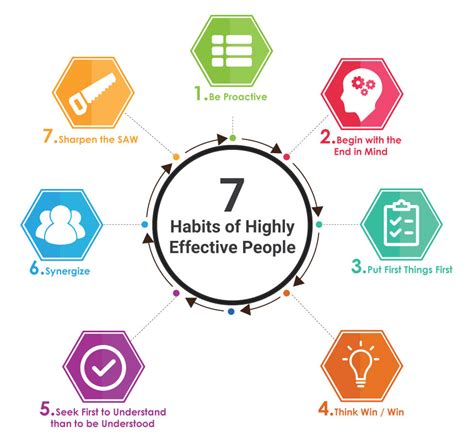 Seven Habits Of Highly Effective People Logo