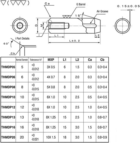 Dowel Pin With Internal Thread THMDP | HIMENO PRECISION | MISUMI India