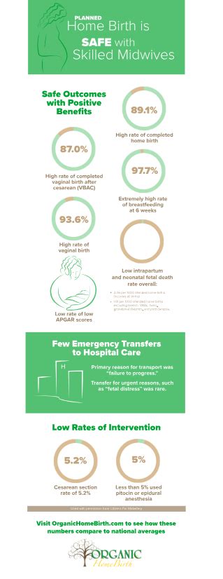 Is Home Birth Safe? - Organic Homebirth