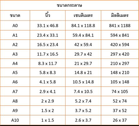 รู้หรือไม่กระดาษขนาด A ต่างๆแท้จริงแล้วมีขนาดเท่าไร | กล่องพัสดุเฮงเฮง