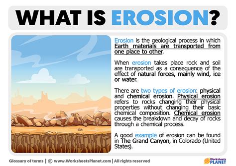 Erosion Definition Science