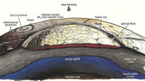 10 cool things we've learned about Pluto | Hub