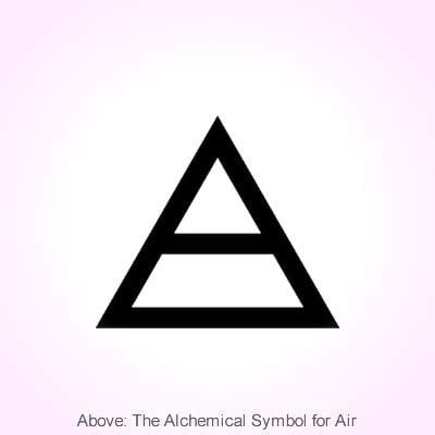 Air Signs of the Zodiac