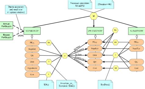 The diagram of the conceptual model for our motivating example capture ...