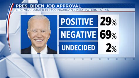 Poll: Majority have unfavorable view of Biden and Trump | WOODTV.com