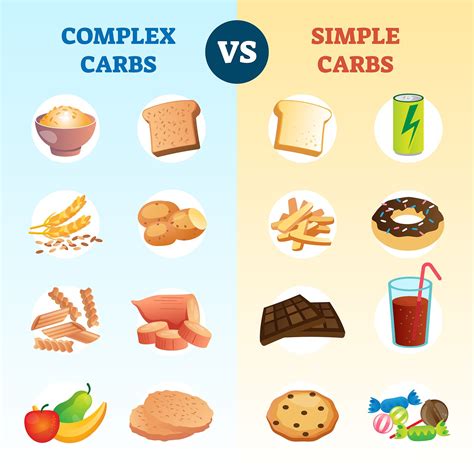 What is the difference between simple and complex carbohydrates? - Mass ...