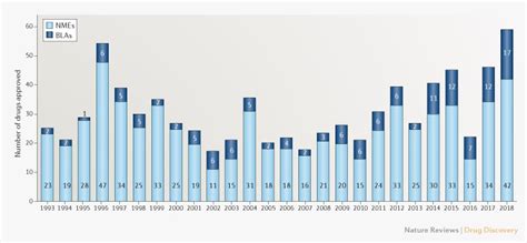 2018 FDA drug approvals