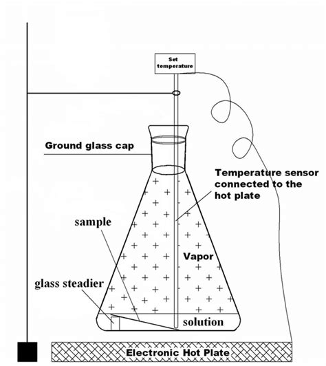 Experimental configuration for evaporation experiment of C-22 alloy | Download Scientific Diagram