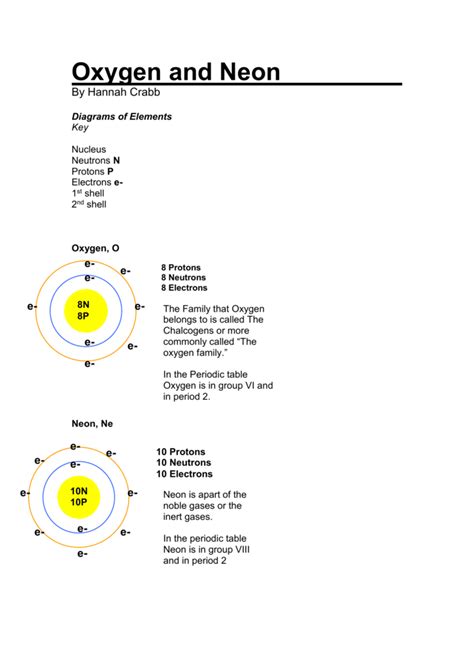 Periodic Table Neon Protons Neutrons Electrons - Periodic Table Timeline