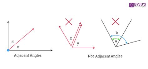 Adjacent Supplementary Angles