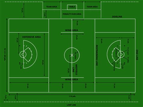 Demystifying the Lacrosse Field: Dimensions, Rules, and Strategy - Just ...