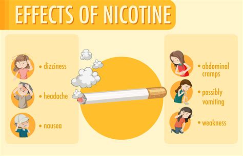 Nicotine Effects