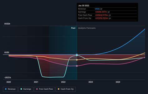 Arrival's (NASDAQ:ARVL) last week's 7.3% decline must have disappointed private equity firms who ...