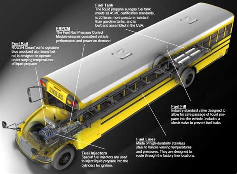 Blue Bird Vision Propane - ROUSH CleanTech