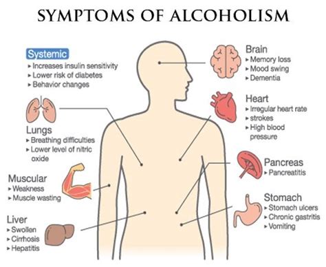 Different Types of Alcoholism Treatments | ReHabr.com